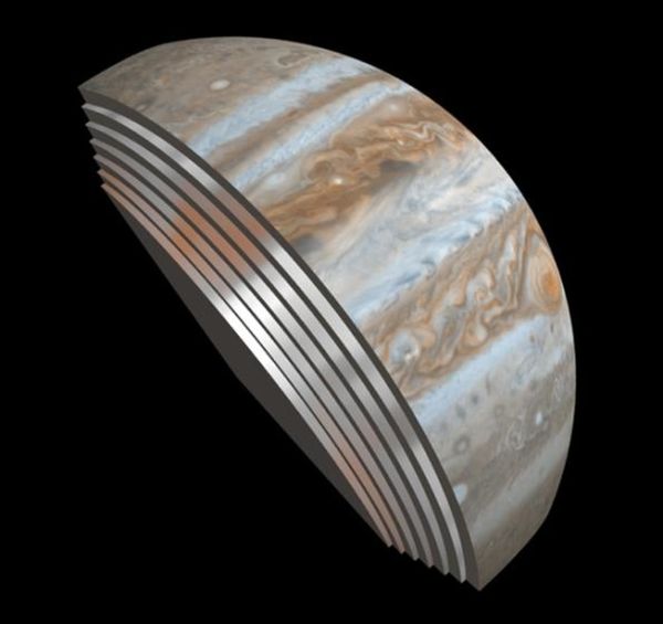 Jupiter's slices 
