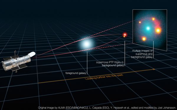 gravitational lensing of a supernova